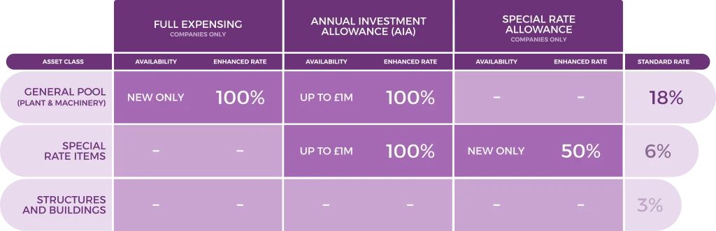 Capital Allowances Explained - InnoFund